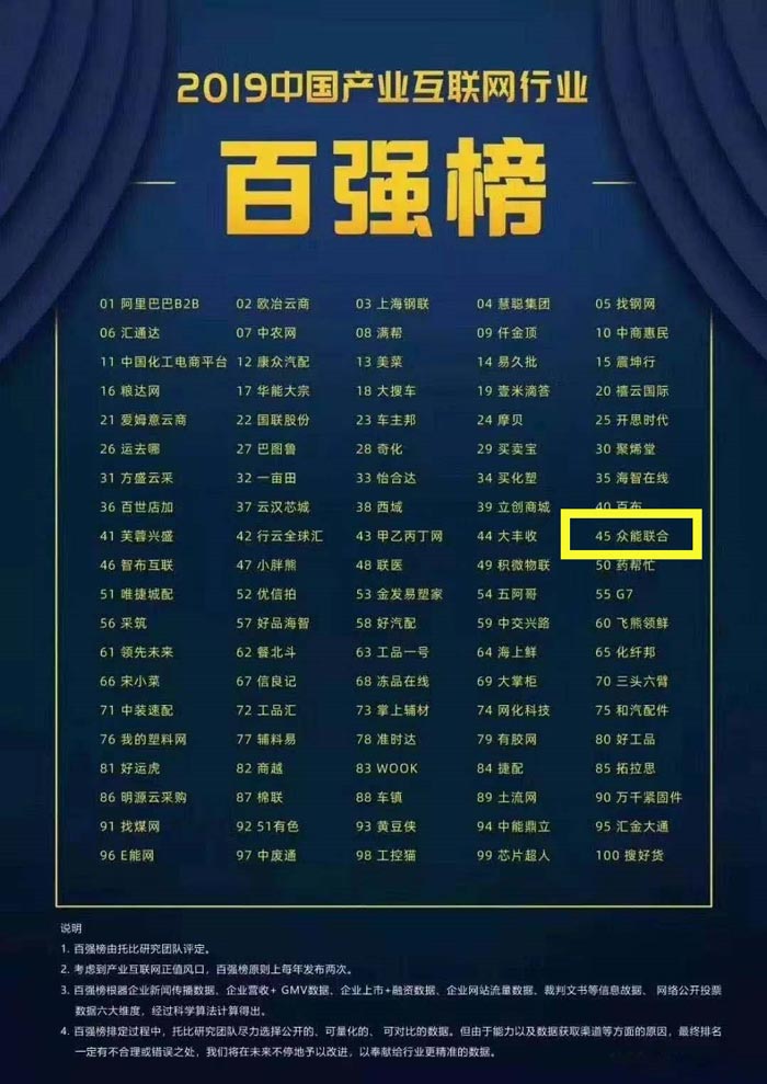 喜报！星空游戏(xingkong sports)官方网站入围2019中国产业互联网行业百强榜！
